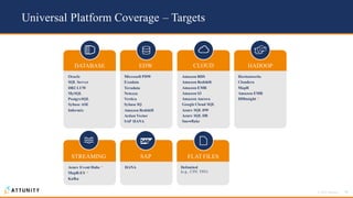 34© 2018 Attunity
DATABASE EDW
STREAMING
CLOUD HADOOP
Oracle
SQL Server
DB2 LUW
MySQL
PostgreSQL
Sybase ASE
Informix
Microsoft PDW
Exadata
Teradata
Netezza
Vertica
Sybase IQ
Amazon Redshift
Actian Vector
SAP HANA
Amazon RDS
Amazon Redshift
Amazon EMR
Amazon S3
Amazon Aurora
Google Cloud SQL
Azure SQL DW
Azure SQL DB
Snowflake
Hortonworks
Cloudera
MapR
Amazon EMR
HDInsight *
Azure Event Hubs *
MapR-ES *
Kafka
FLAT FILESSAP
HANA Delimited
(e.g., CSV, TSV)
Universal Platform Coverage – Targets
 