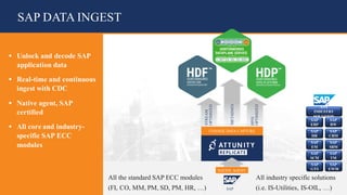 36© 2018 Attunity 36© 2017 Attunity
SAP DATA INGEST
METADATA
HIVE
OPTIMIZED
STREAM
OPTIMIZED
CHANGE DATA CAPTURE
SAP
NATIVE AGENT
§ Unlock and decode SAP
application data
§ Real-time and continuous
ingest with CDC
§ Native agent, SAP
certified
§ All core and industry-
specific SAP ECC
modules
All the standard SAP ECC modules
(FI, CO, MM, PM, SD, PM, HR, …)
All industry specific solutions
(i.e. IS-Utilities, IS-OIL, …)
SAP
SRM
SAP
ERP
SAP
BW
SAP
HR
SAP
GTS
SAP
CRM
SAP
EWM
SAP
TM
SAP
SCM
ANY
INDUSTRY
SOLUTION
SAP
EM
 