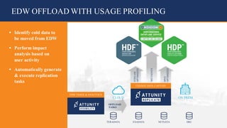 38© 2018 Attunity 38© 2017 Attunity
CHANGE DATA CAPTURE
CLOUD ON PREM
EDW OFFLOAD WITH USAGE PROFILING
TERADATA EXADATA NETEZZA DB2
OFFLOAD
TASKS
EDW USAGE & ANALYTICS
§ Identify cold data to
be moved from EDW
§ Perform impact
analysis based on
user activity
§ Automatically generate
& execute replication
tasks
METADATA
HIVE
OPTIMIZED
STREAM
OPTIMIZED
 