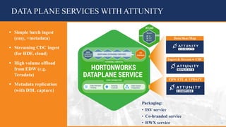 39© 2018 Attunity 39© 2017 Attunity
§ Simple batch ingest
(easy, +metadata)
§ Streaming CDC ingest
(for HDF, cloud)
§ High volume offload
from EDW (e.g.
Teradata)
§ Metadata replication
(with DDL capture)
DATA PLANE SERVICES WITH ATTUNITY
Packaging:
• ISV service
• Co-branded service
• HWX service
EDW ETL & UPDATE
Ingest & Stream w CDC
Data Heat Map
 