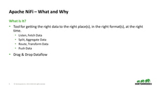 5 ©	Hortonworks	Inc.	2011–2018.	All	rights	reserved
• Tool	for	getting	the	right	data	to	the	right	place(s),	in	the	right	format(s),	at	the	right	
time.
• Listen,	Fetch	Data
• Split,	Aggregate	Data
• Route,	Transform	Data
• Push	Data
• Drag	&	Drop	Dataflow
What	Is	It?
Apache	NiFi – What	and	Why
 
