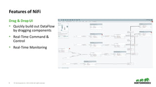 8 ©	Hortonworks	Inc.	2011–2018.	All	rights	reserved
• Quickly	build	out	DataFlow
by	dragging	components
• Real-Time	Command	&	
Control
• Real-Time	Monitoring
Drag	&	Drop	UI
Features	of	NiFi
 