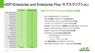 Page10 © Hortonworks Inc. 2011 – 2014. All Rights Reserved
HDP Enterprise and Enterprise Plus サブスクリプション
Enterprise
Enterprise
Plus
Apache Hadoop & YARN ✔ ✔
Apache Tez ✔ ✔
Apache Hive ✔ ✔
Apache Pig ✔ ✔
Apache Sqoop ✔ ✔
Apache Flume ✔ ✔
Apache Mahout ✔ ✔
Apache Ambari ✔ ✔
Apache Oozie ✔ ✔
Apache Falcon ✔ ✔
Apache Knox ✔ ✔
Apache HBase ✔ ✔
Apache Accumulo ✔
Apache Storm ✔
HDP Advanced Security ✔
Apache Solr Separate Separate
Enterprise Enterprise Plus
Apache Hadoop & YARN ✔ ✔
Apache Ambari ✔ ✔
Apache Falcon ✔ ✔
Apache Flume ✔ ✔
Apache HBase ✔ ✔
Apache Hive ✔ ✔
Apache Knox ✔ ✔
Apache Mahout ✔ ✔
Apache Oozie ✔ ✔
Apache Phoenix ✔ ✔
Apache Pig ✔ ✔
Apache Sqoop ✔ ✔
Apache Tez ✔ ✔
Apache Zookeeper ✔ ✔
Apache Accumulo ✔
Apache Kafka ✔
Apache Ranger ✔
Apache Spark ✔
Apache Storm ✔
Apache Solr Separate Separate
HDP サブスクリプリョンに含まれる内容
• 24x7, 365日/年のグローバルサポート
• Web 及び電話によるサポート（日本語窓口あり）
• バグフィックスや、エンハンスメントのリクエストが可能
• アップグレード、アップデート、パッチへのアクセス権
• HDP旧リリースバージョンへの複数年におけるZ-Stream メンテナンス
• カスタマーサポートポータル、ナレッジベースへのアクセス
• WEBベースセルフラーニングHortonworks利用権
• 以下のリモートトラブル対応及び解析支援:
• 設定に関する問い合わせ、クラスタマネジメント
• パフォーマンス問題
• データロード、プロセス、クエリー問題
• アプリ開発の質問についてのリモートアドバイス
• 半年ごとのチェックポイントレビュー (ent plusでは四半期毎)
 