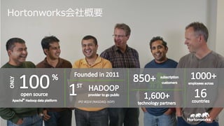 Page4 © Hortonworks Inc. 2011 – 2014. All Rights Reserved
Hortonworks会社概要
IPO 4Q14 (NASDAQ: HDP)
 