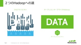 Page5 © Hortonworks Inc. 2011 – 2014. All Rights Reserved
２つのHadoopへの道
プ ロ プ ラ イ エ タ リ
App
App App App
App
App
Page5 © Hortonworks Inc. 2011 – 2015. All Rights Reserved
オ ー プ ン エ ン タ ー プ ラ イ ズ H a d o o p
オ ー プ ン コ ミ ュ ニ テ ィ
 