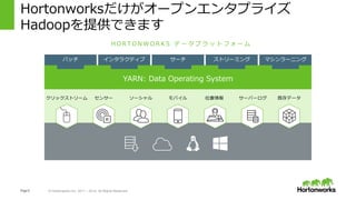 Page6 © Hortonworks Inc. 2011 – 2014. All Rights Reserved
Hortonworksだけがオープンエンタプライズ
Hadoopを提供できます
H O R T O N W O R K S デ ー タ プ ラ ッ ト フ ォ ー ム
YARN: Data Operating System
クリックストリーム センサー ソーシャル モバイル 位置情報 サーバーログ
バッチ インタラクティブ サーチ ストリーミング マシンラーニング
既存データ
 