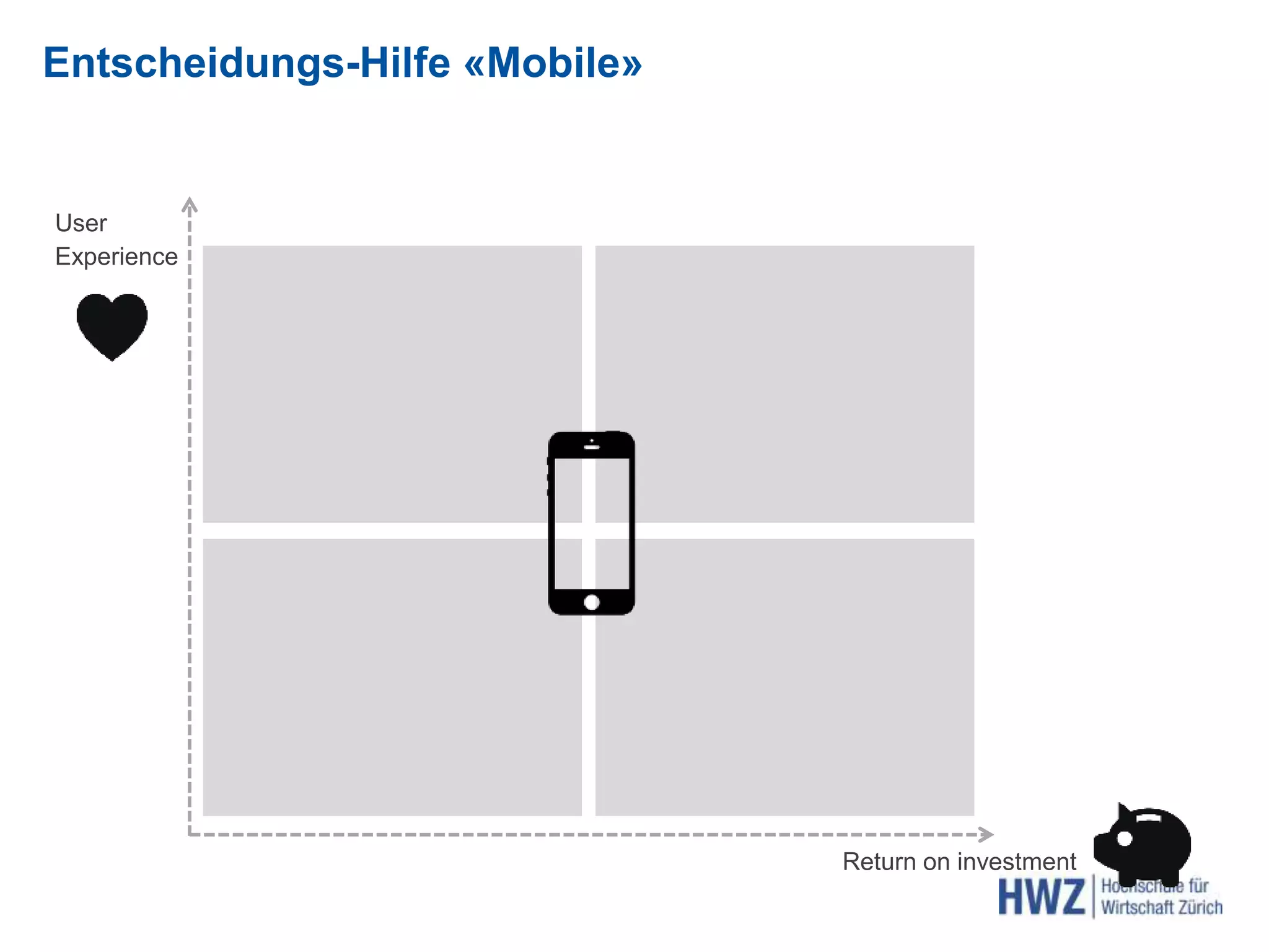 Entscheidungs-Hilfe «Mobile»
User
Experience
Return on investment
 