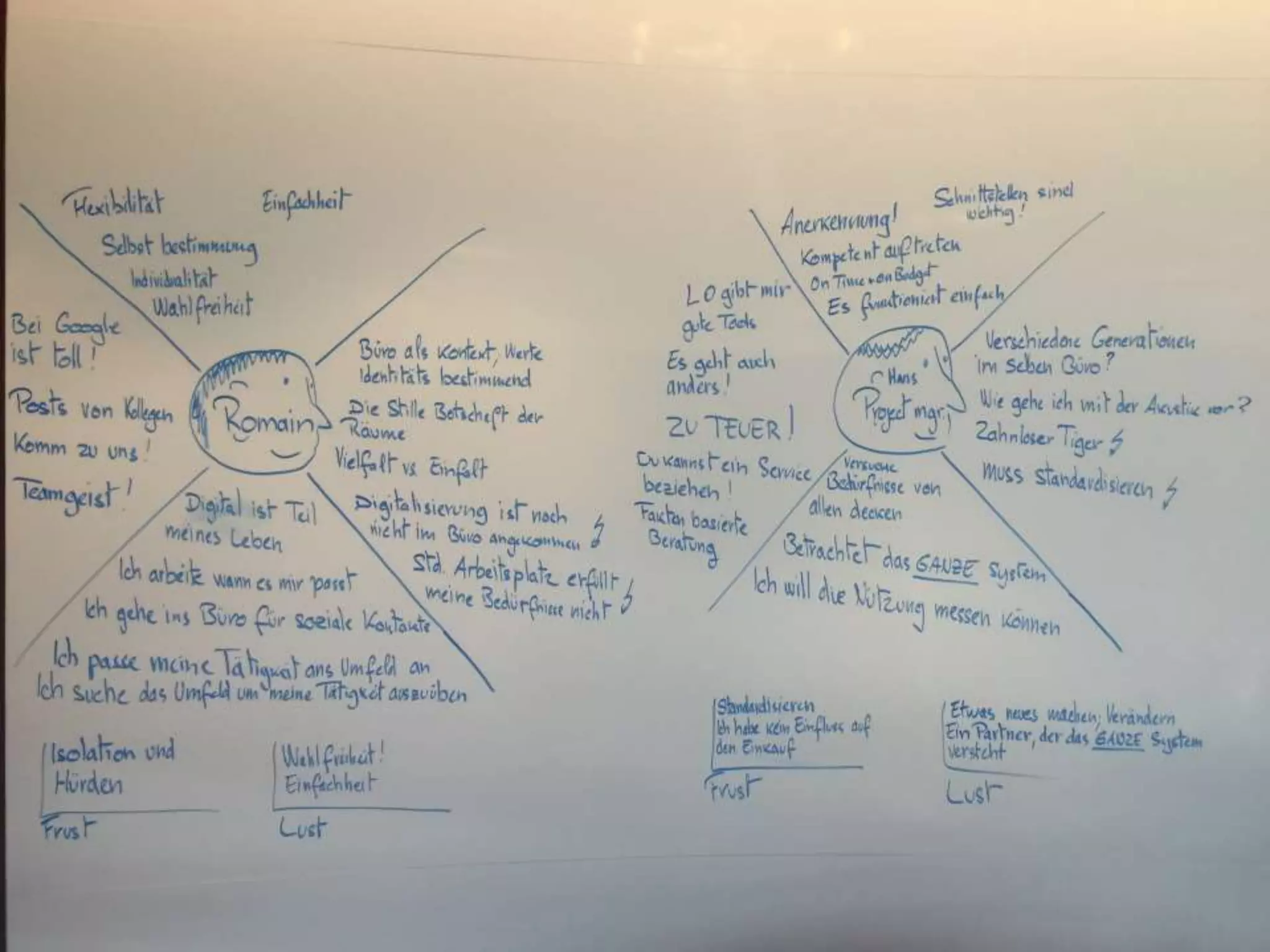 Tipp: Empathy Map
134
 