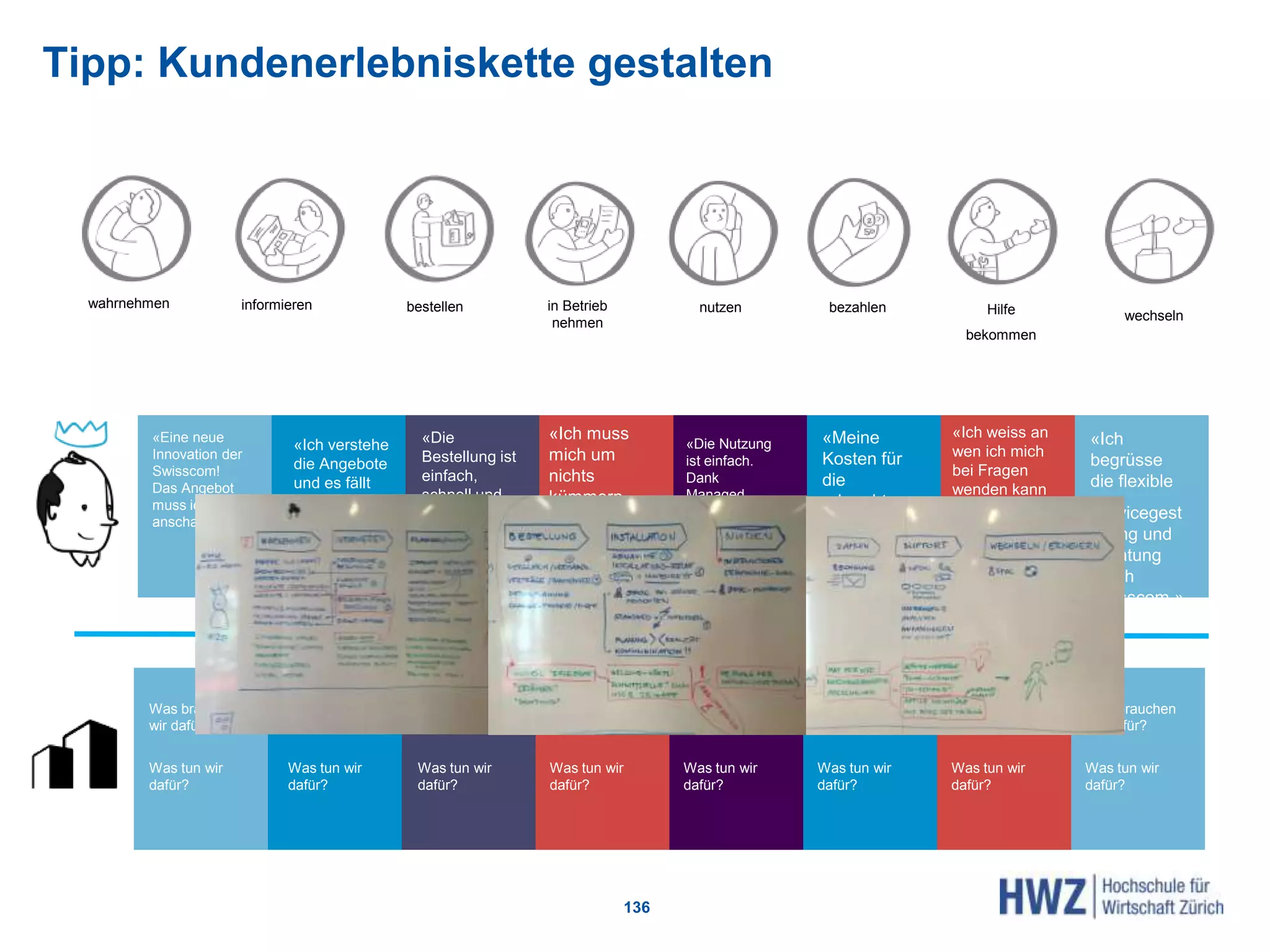 Tipp: Kundenerlebniskette gestalten
136
wahrnehmen
«Ich verstehe
die Angebote
und es fällt
mir einfach
mich zu
entscheiden.
»
«Die
Bestellung ist
einfach,
schnell und
unkompliziert.
Ich weiss wie
ich vorgehen
muss.»
«Ich muss
mich um
nichts
kümmern
und weiss,
ab wann es
läuft.»
«Die Nutzung
ist einfach.
Dank
Managed
muss ich mich
nicht um den
Betrieb
kümmern.»
«Meine
Kosten für
die
erbrachte
Leistung
sind in der
Rechnung
ersichtlich»
«Ich weiss an
wen ich mich
bei Fragen
wenden kann
und mein
Anliegen wird
umgehend
gelöst.»
«Ich
begrüsse
die flexible
Servicegest
altung und
Beratung
durch
Swisscom.»
informieren bestellen in Betrieb
nehmen
nutzen bezahlen Hilfe
bekommen
wechseln
«Eine neue
Innovation der
Swisscom!
Das Angebot
muss ich mir
anschauen.»
«Die Nutzung ist
einfach. Dank
Managed muss
ich mich nicht
um den Betrieb
kümmern.»
Was brauchen
wir dafür?
Was tun wir
dafür?
Was brauchen
wir dafür?
Was tun wir
dafür?
Was brauchen
wir dafür?
Was tun wir
dafür?
Was brauchen
wir dafür?
Was tun wir
dafür?
Was brauchen
wir dafür?
Was tun wir
dafür?
Was brauchen
wir dafür?
Was tun wir
dafür?
Was brauchen
wir dafür?
Was tun wir
dafür?
Was brauchen
wir dafür?
Was tun wir
dafür?
 