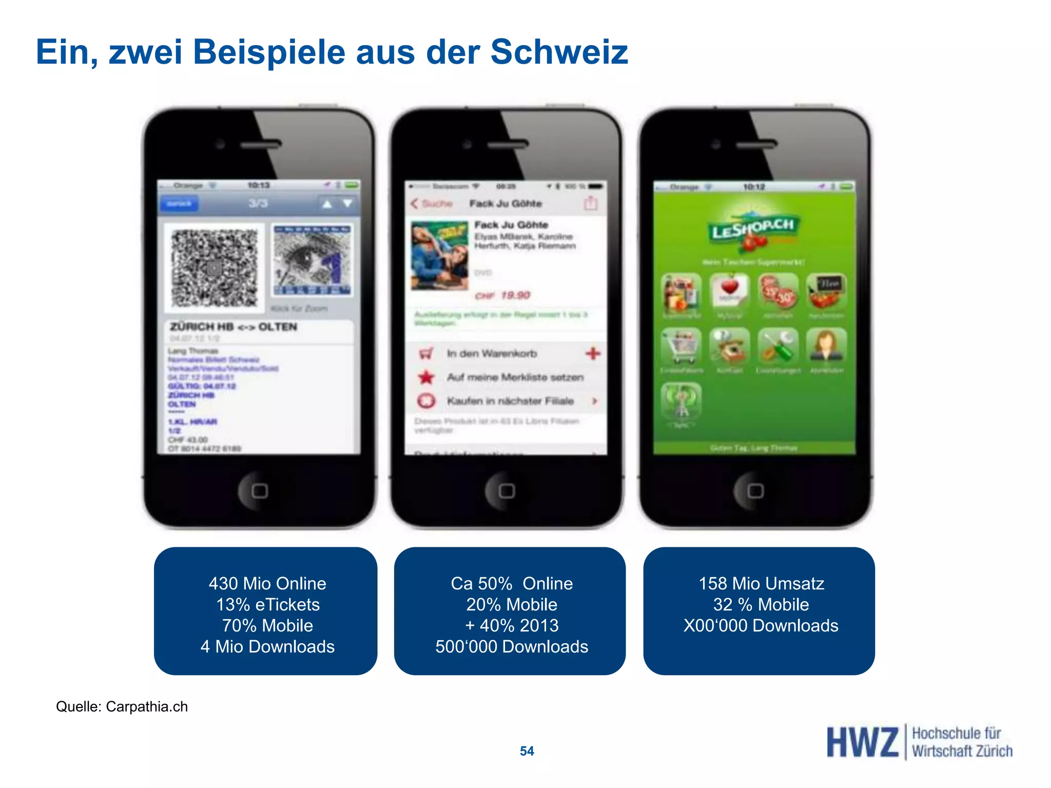 Ein, zwei Beispiele aus der Schweiz
54
430 Mio Online
13% eTickets
70% Mobile
4 Mio Downloads
Ca 50% Online
20% Mobile
+ 40% 2013
500‘000 Downloads
158 Mio Umsatz
32 % Mobile
X00‘000 Downloads
Quelle: Carpathia.ch
 