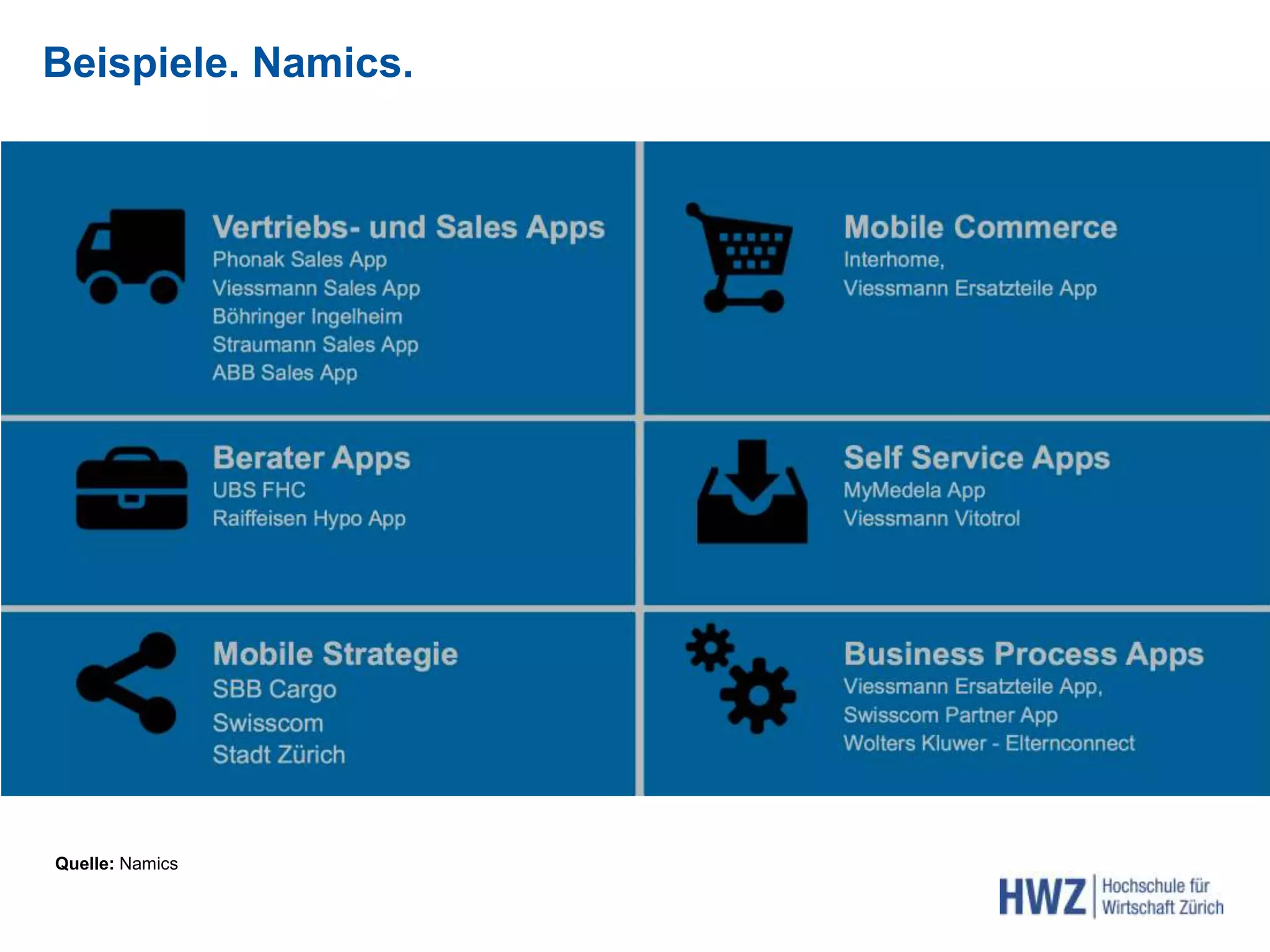 Beispiele. Namics.
Quelle: Namics
 