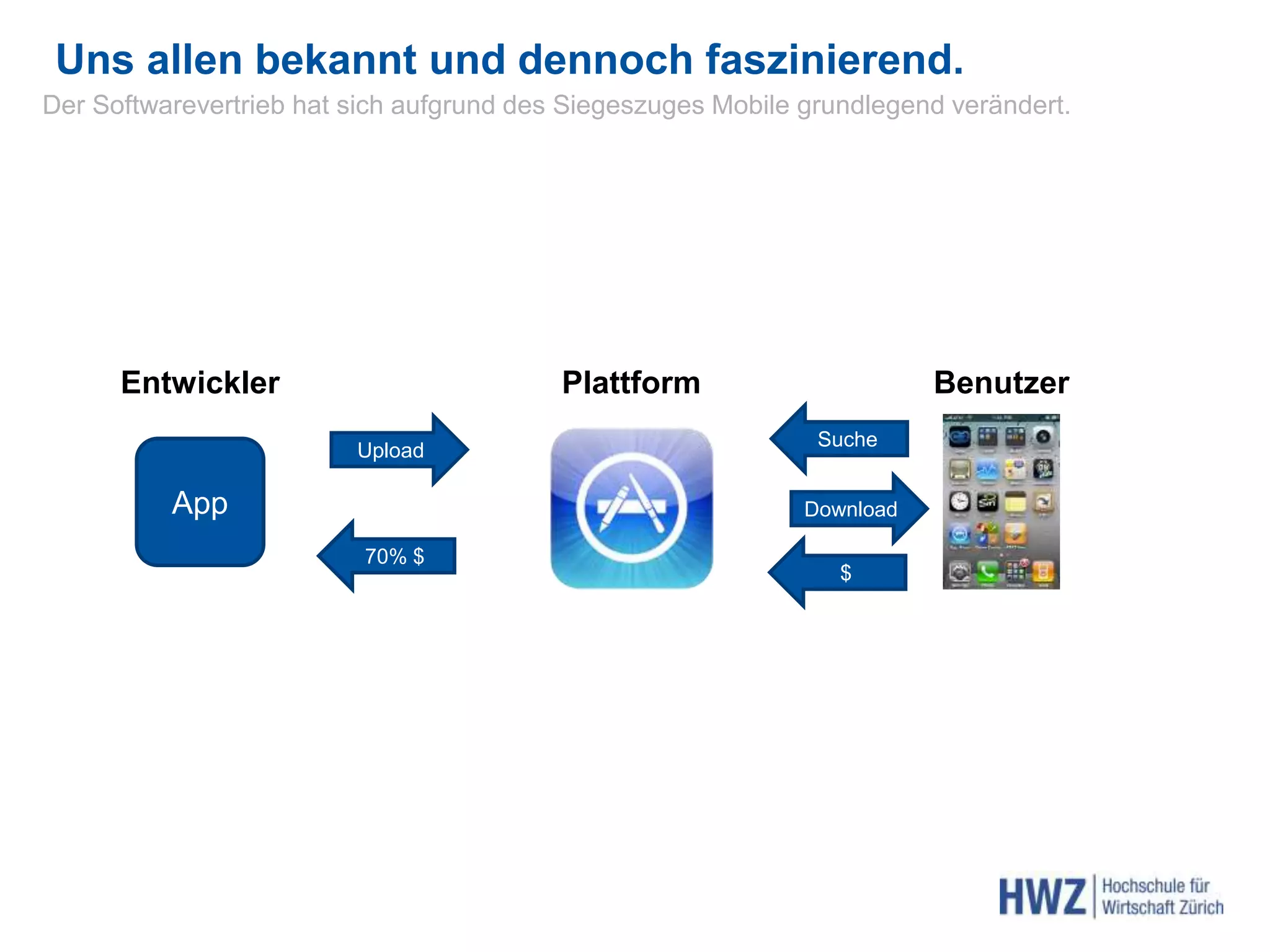 Entwickler Benutzer
Upload
Download
Suche
$
70% $
App
Plattform
Uns allen bekannt und dennoch faszinierend.
Der Softwarevertrieb hat sich aufgrund des Siegeszuges Mobile grundlegend verändert.
 