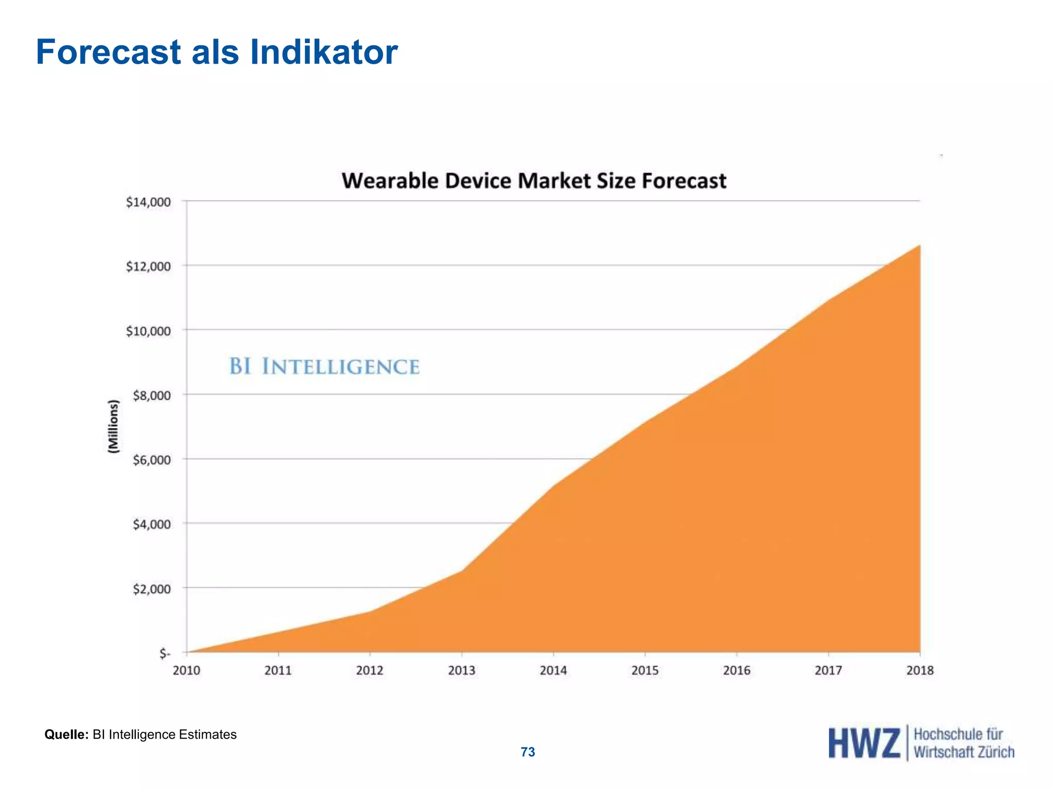 Forecast als Indikator
73
Quelle: BI Intelligence Estimates
 