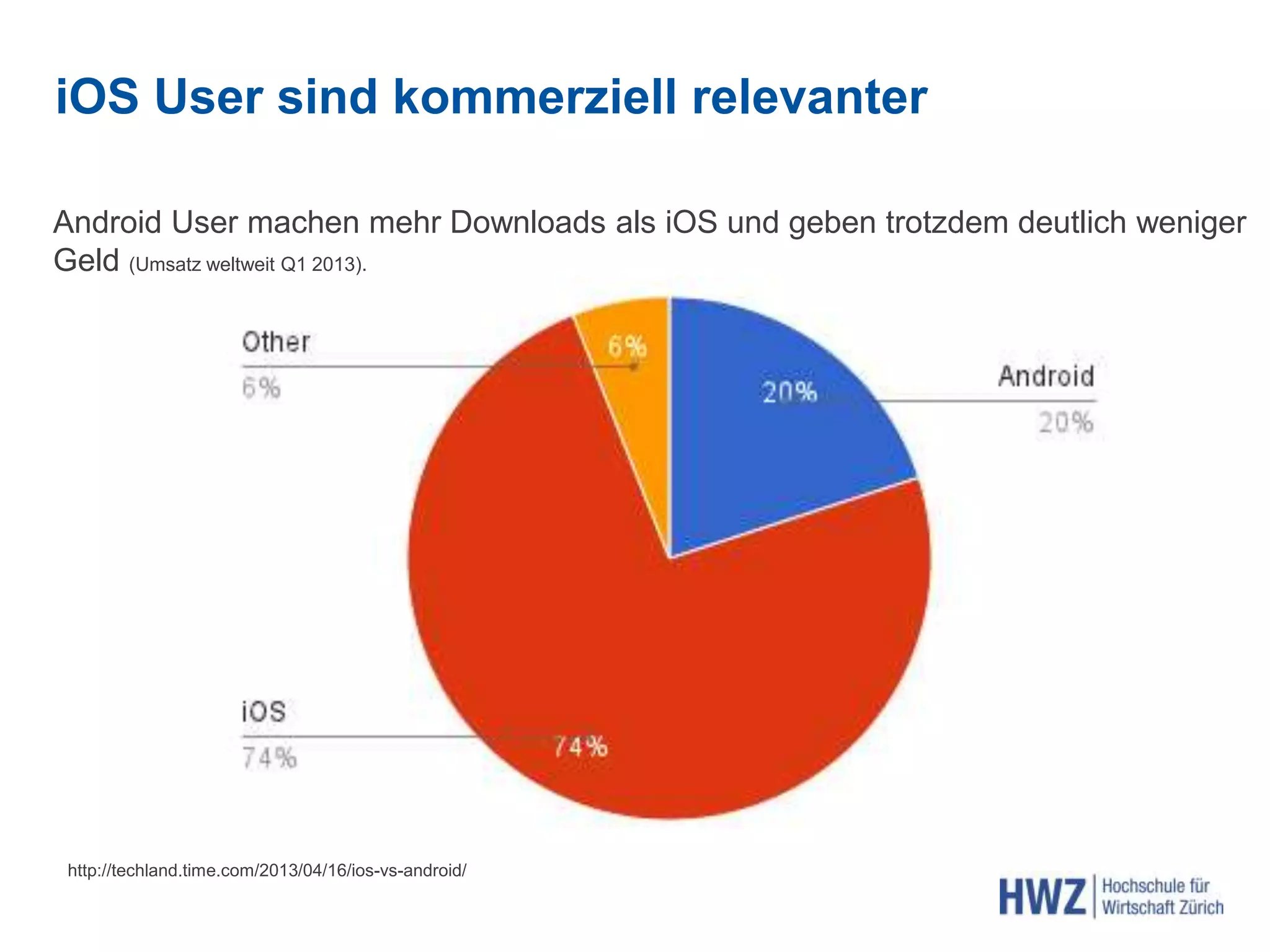 iOS User sind kommerziell relevanter
Android User machen mehr Downloads als iOS und geben trotzdem deutlich weniger
Geld (Umsatz weltweit Q1 2013).
http://techland.time.com/2013/04/16/ios-vs-android/
 