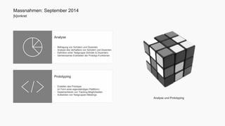 Massnahmen: September 2014 
[k]onkret 
Analyse 
- Befragung von Schülern und Dozenten 
- Analyse des Verhaltens von Schülern und Dozenten 
- Definition einer Testgruppe (Schüler & Dozenten) 
- Gemeinsames Erarbeiten der Prototyp-Funktionen 
Prototyping 
- Erstellen des Prototyps 
(in Form einer eigenständigen Plattform) 
- Implementieren von Tracking-Möglichkeiten 
- Aufsetzten von Testgruppen-Meetings 
Analyse und Prototyping 
 