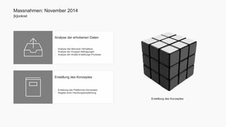 Massnahmen: November 2014 
[k]onkret 
Analyse der erhobenen Daten 
- Analyse des Benutzer-Verhaltens 
- Analyse der Gruppen-Befragungen 
- Analyse der Inhalts-Erstellungs-Prozesse 
Erstellung des Konzeptes 
- Erstellung des Plattformen-Konzeptes 
- Abgabe einer Handlungsempfehlung 
Erstellung des Konzeptes 
 
