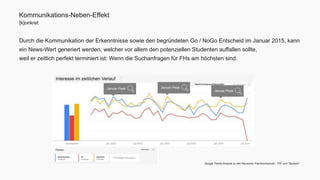 Kommunikations-Neben-Effekt 
[k]onkret 
Durch die Kommunikation der Erkenntnisse sowie den begründeten Go / NoGo Entscheid im Januar 2015, kann 
ein News-Wert generiert werden, welcher vor allem den potenziellen Studenten auffallen sollte, 
weil er zeitlich perfekt terminiert ist: Wenn die Suchanfragen für FHs am höchsten sind. 
Google Trends Analyse zu den Keywords “Fachhochschule”, “FH” und “Studium”. 
Januar-Peak 
Januar-Peak 
Januar-Peak 
 