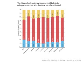 daily.jstor.org/yes-smartphones-are-destroying-a-generation-but-not-of-kids/
 