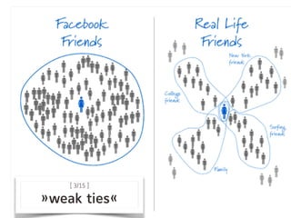 [ 3/15 ] 
»weak ties«
 