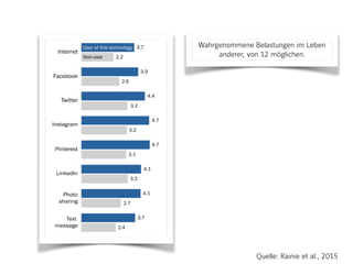 Wahrgenommene Belastungen im Leben
anderer, von 12 möglichen.
Quelle: Rainie et al., 2015
 