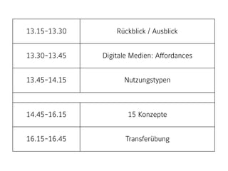 13.15-13.30 Rückblick / Ausblick
13.30-13.45 Digitale Medien: Affordances
13.45-14.15 Nutzungstypen
14.45-16.15 15 Konzepte
16.15-16.45 Transferübung
 