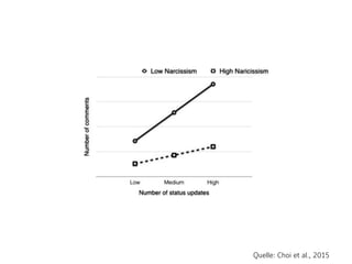 Quelle: Choi et al., 2015
 