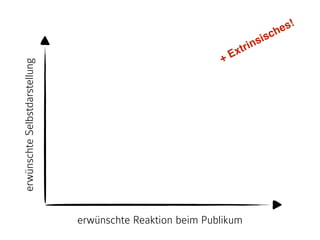 erwünschte Reaktion beim Publikum
erwünschteSelbstdarstellung
+ Extrinsisches!
 