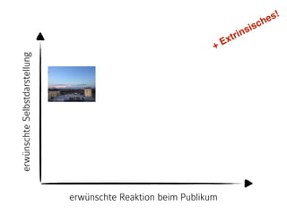 erwünschte Reaktion beim Publikum
erwünschteSelbstdarstellung
+ Extrinsisches!
 