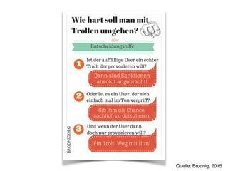 Bild: Quelle: Brodnig, 2015
 