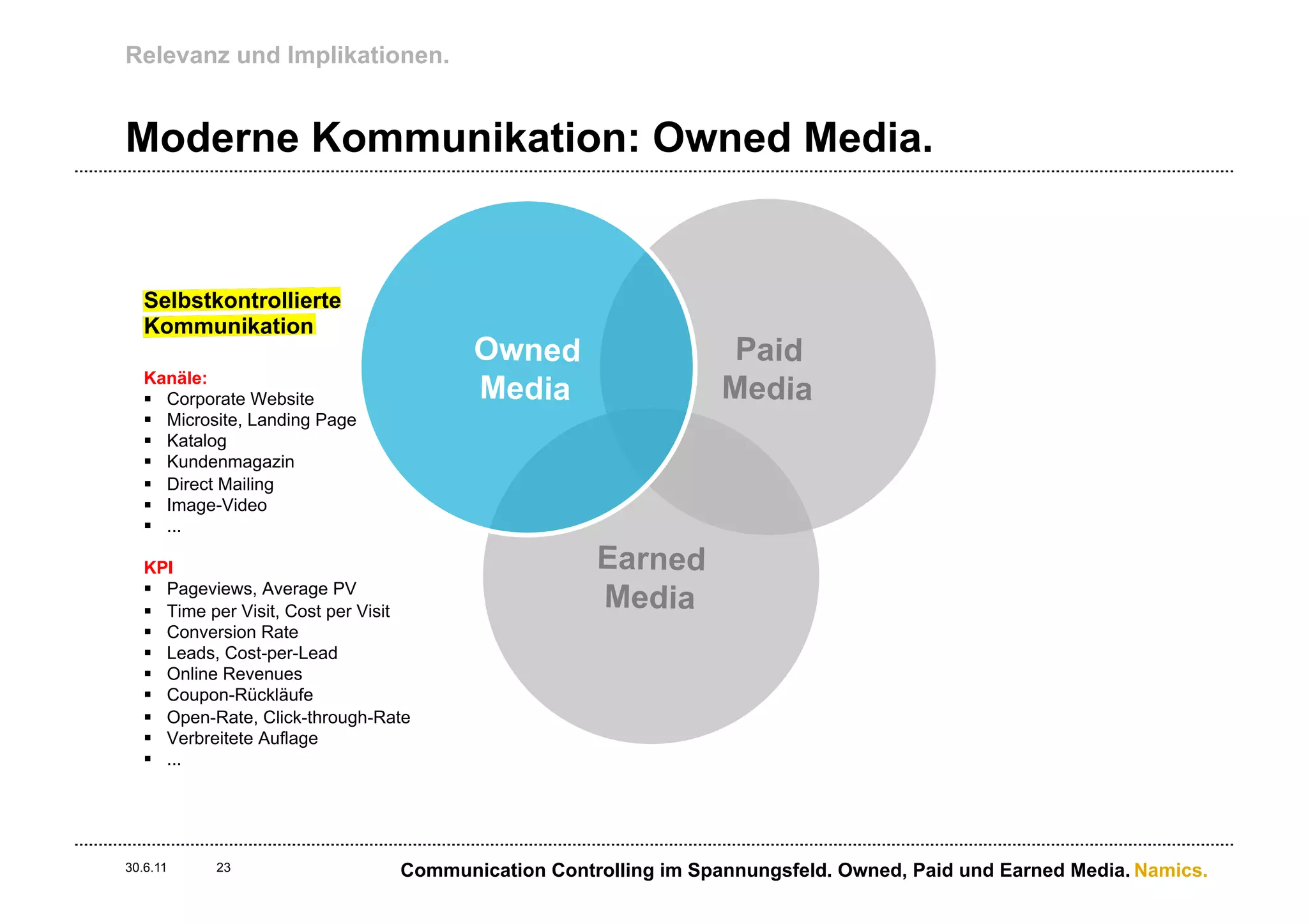 Relevanz und Implikationen.


Moderne Kommunikation: Owned Media.


   Selbstkontrollierte
   Kommunikation
                                          Owned                     Paid
   Kanäle:
   §  Corporate Website                  Media                    Media
   §  Microsite, Landing Page
   §  Katalog
   §  Kundenmagazin
   §  Direct Mailing
   §  Image-Video
   §  ...

   KPI                                                Earned
   §  Pageviews, Average PV
   §  Time per Visit, Cost per Visit
                                                      Media
   §  Conversion Rate
   §  Leads, Cost-per-Lead
   §  Online Revenues
   §  Coupon-Rückläufe
   §  Open-Rate, Click-through-Rate
   §  Verbreitete Auflage
   §  ...




30.6.11     23                     Communication Controlling im Spannungsfeld. Owned, Paid und Earned Media. Namics.
 
