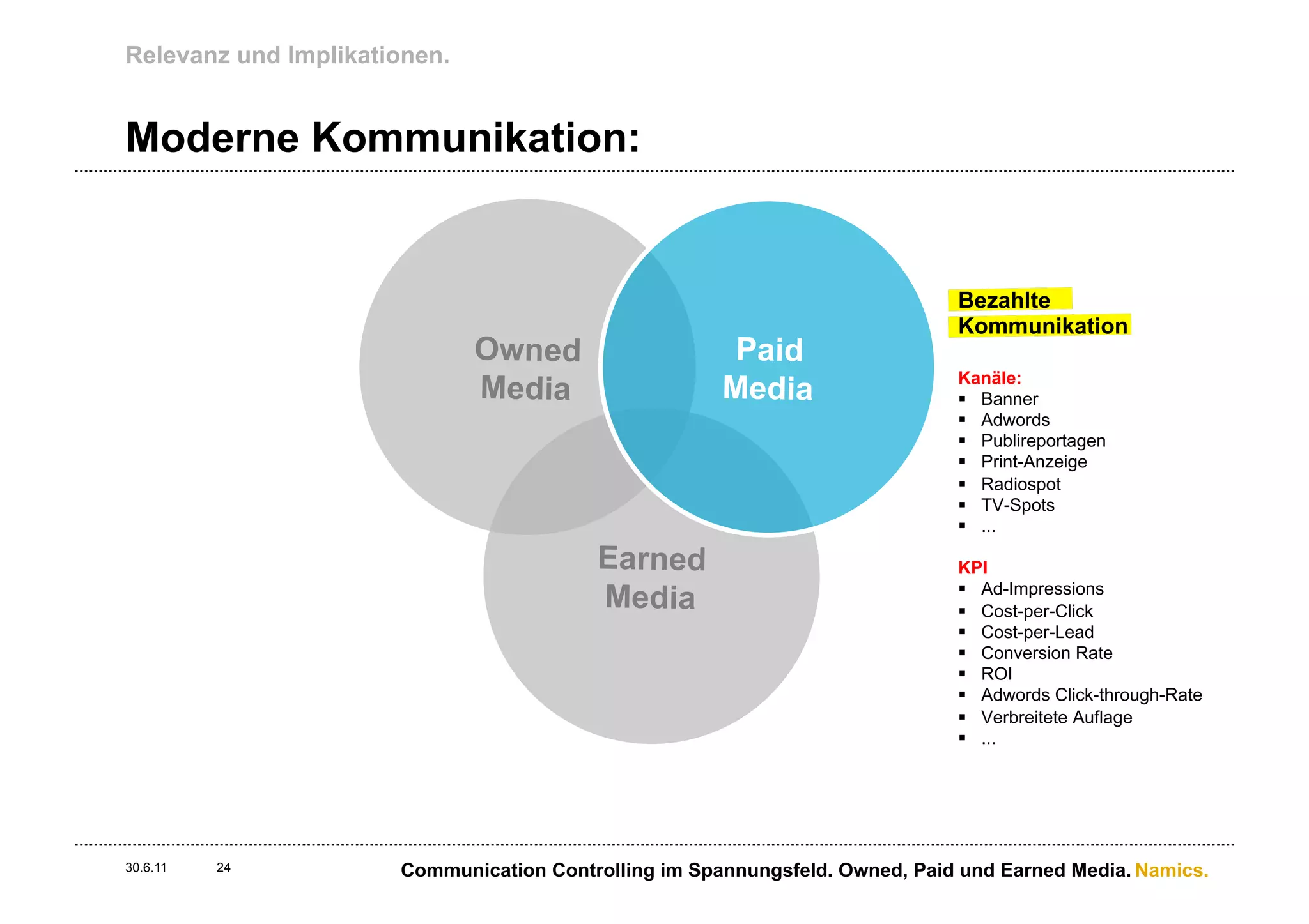 Relevanz und Implikationen.


Moderne Kommunikation:


                                                                             Bezahlte
                                                                             Kommunikation
                              Owned                    Paid
                                                                             Kanäle:
                              Media                   Media                  §  Banner
                                                                             §  Adwords
                                                                             §  Publireportagen
                                                                             §  Print-Anzeige
                                                                             §  Radiospot
                                                                             §  TV-Spots
                                                                             §  ...

                                         Earned                              KPI
                                         Media                               §  Ad-Impressions
                                                                             §  Cost-per-Click
                                                                             §  Cost-per-Lead
                                                                             §  Conversion Rate
                                                                             §  ROI
                                                                             §  Adwords Click-through-Rate
                                                                             §  Verbreitete Auflage
                                                                             §  ...




30.6.11   24          Communication Controlling im Spannungsfeld. Owned, Paid und Earned Media. Namics.
 