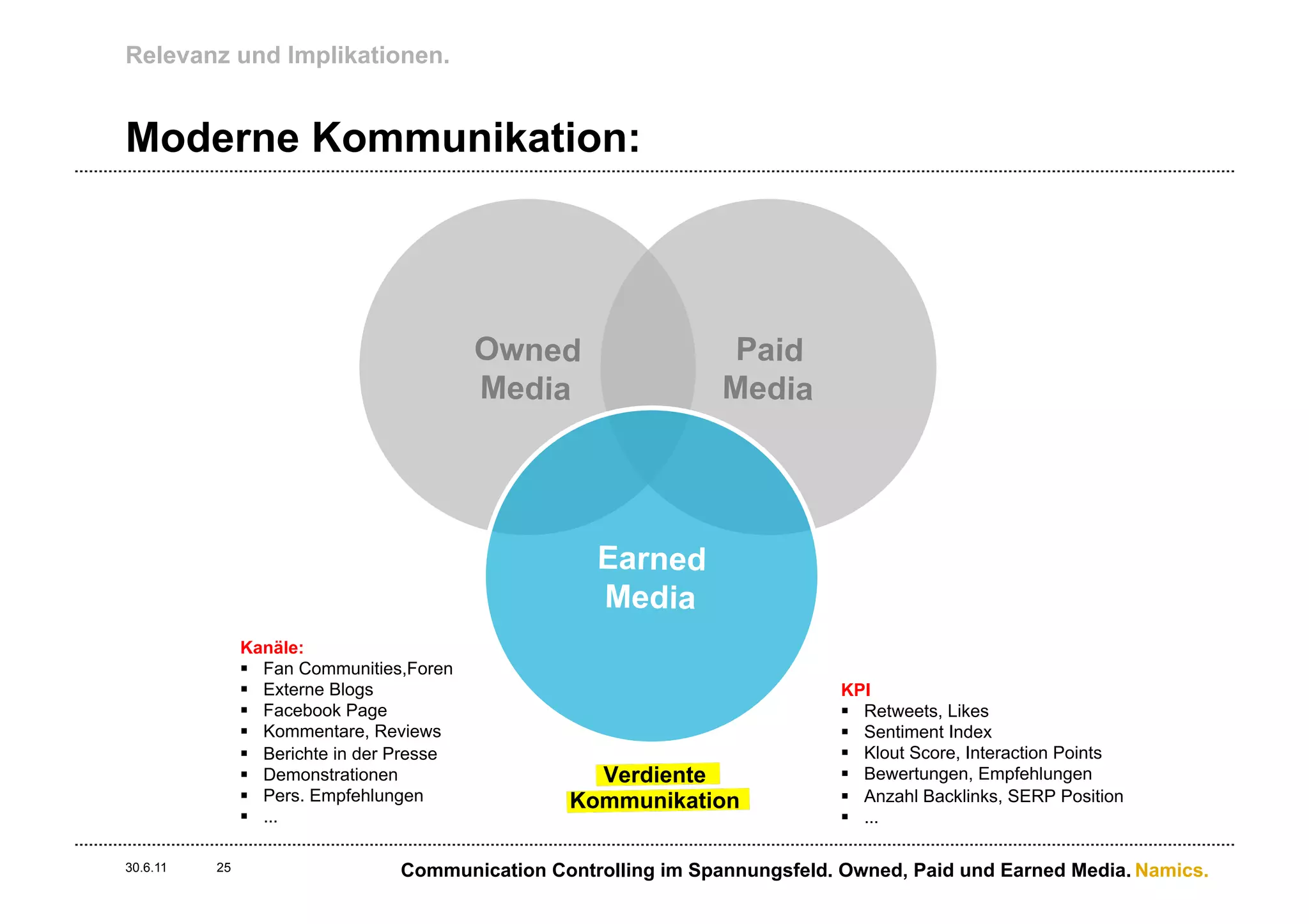Relevanz und Implikationen.


Moderne Kommunikation:



                                            Owned                  Paid
                                            Media                 Media




                                                     Earned
                                                     Media
               Kanäle:
               §  Fan Communities,Foren
               §  Externe Blogs                                              KPI
               §  Facebook Page                                              §  Retweets, Likes
               §  Kommentare, Reviews                                        §  Sentiment Index
               §  Berichte in der Presse                                     §  Klout Score, Interaction Points
               §  Demonstrationen                  Verdiente                 §  Bewertungen, Empfehlungen
               §  Pers. Empfehlungen             Kommunikation               §  Anzahl Backlinks, SERP Position
               §  ...                                                        §  ...

30.6.11   25                      Communication Controlling im Spannungsfeld. Owned, Paid und Earned Media. Namics.
 