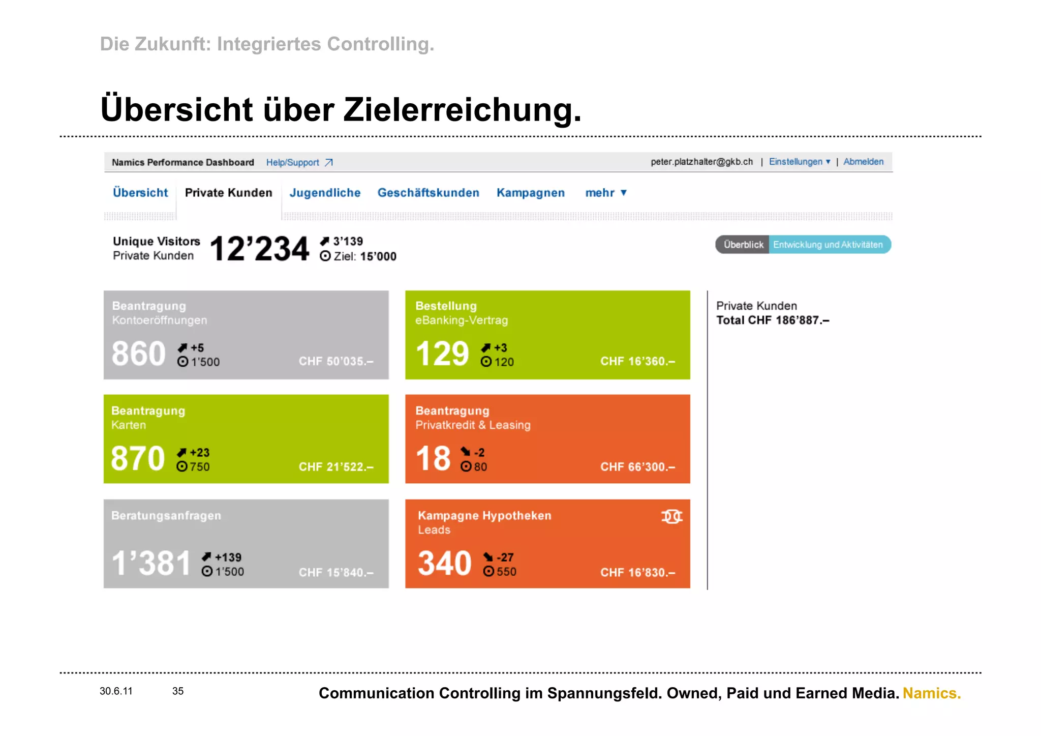 Die Zukunft: Integriertes Controlling.


Übersicht über Zielerreichung.




30.6.11   35            Communication Controlling im Spannungsfeld. Owned, Paid und Earned Media. Namics.
 