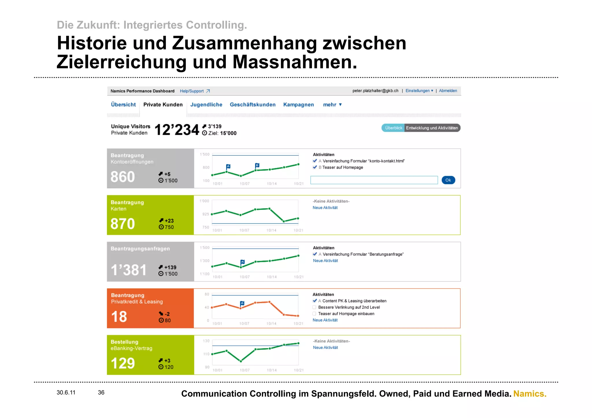 Die Zukunft: Integriertes Controlling.
Historie und Zusammenhang zwischen
Zielerreichung und Massnahmen.




30.6.11   36            Communication Controlling im Spannungsfeld. Owned, Paid und Earned Media. Namics.
 