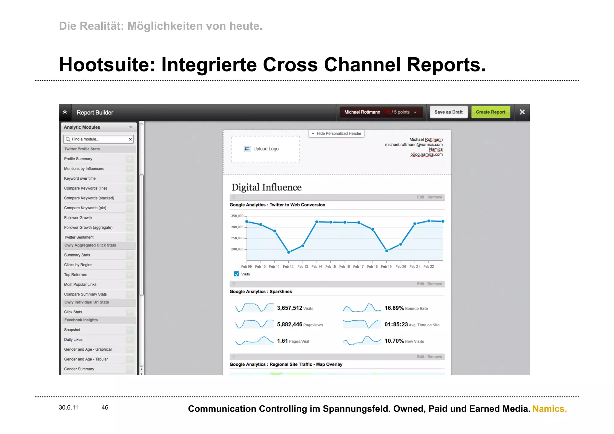 Die Realität: Möglichkeiten von heute.


Hootsuite: Integrierte Cross Channel Reports.




30.6.11   46            Communication Controlling im Spannungsfeld. Owned, Paid und Earned Media. Namics.
 