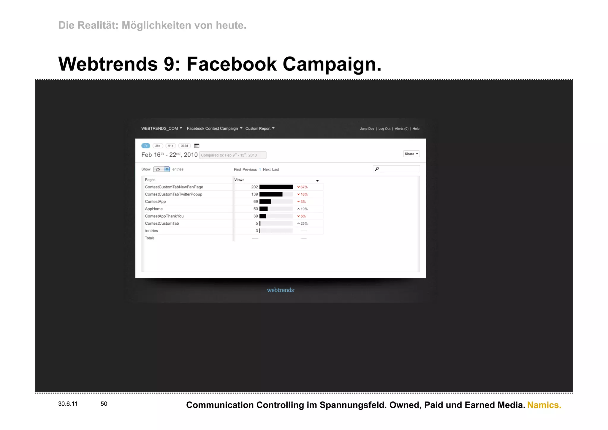Die Realität: Möglichkeiten von heute.


Webtrends 9: Facebook Campaign.




30.6.11   50             Communication Controlling im Spannungsfeld. Owned, Paid und Earned Media. Namics.
 