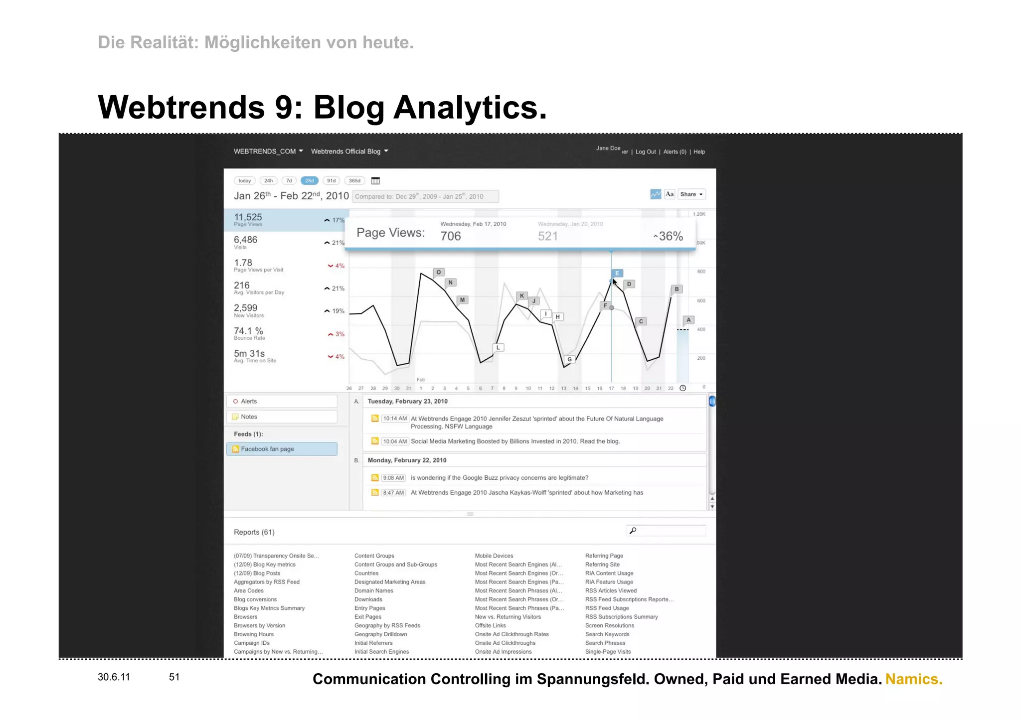 Die Realität: Möglichkeiten von heute.


Webtrends 9: Blog Analytics.




30.6.11   51             Communication Controlling im Spannungsfeld. Owned, Paid und Earned Media. Namics.
 