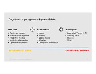 Cognitive computing uses all types of data
© 2017 International Business Machines Corporation 5
Own data
• Customer record...