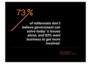 M S L G R O U P,
S e p t e m b e r 2 0 1 4
of millennials don’t
believe government can
solve today’s issues
alone, and 83% want
business to get more
involved.
73
 