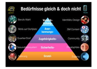 Bedürfnisse
Verwirk-
lichung-
Aner-
kennungs-
Zugehörigkeits-
Sicherheits-
Grund-
Identitäts-Design
SM Content
Community
Privatsphäre
Zugang
Berufs-Wahl
Mofa auf Dorfplatz
Quartier/Dorf
Gesundheitssystem
Nahrung
gestern
 heute
gleich & doch nicht
 