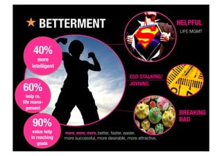 HELPFUL
LIFE MGMT
EGO STALKING/
JOYNING
BREAKING
BAD
« BETTERMENT
40%
more
intelligent
60%
help re.
life mana-
gement
90%
value help
in reaching
goals
more, more, more, better, faster, easier,
more successful, more desirable, more attractive, 	
 
