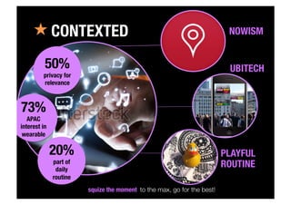 NOWISM
UBITECH
PLAYFUL
ROUTINE
« CONTEXTED
50%
privacy for
relevance 
73%
APAC
interest in
wearable
20%
part of
daily
routine
squize the moment to the max, go for the best!
 