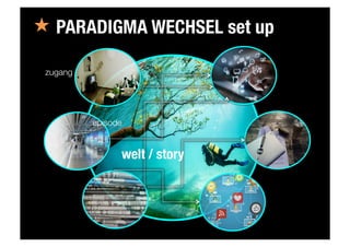 « PARADIGMA WECHSEL set up
zugang
welt / story
episode
 