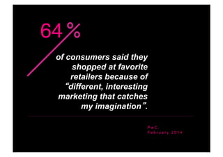 P w C ,
F e b r u a r y 2 0 1 4
of consumers said they
shopped at favorite
retailers because of
“different, interesting
marketing that catches
my imagination”.
64
 