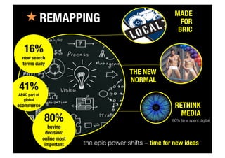 MADE
FOR
BRIC
THE NEW
NORMAL
RETHINK
MEDIA
« REMAPPING
16%
new search
terms daily 
41%
APAC part of
global
ecommerce
80%
buying
decision:
online most
important
 the epic power shifts – time for new ideas
60% time spent digital 
 
