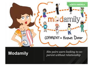 Site pairs users looking to co-
parent without relationship
NORTH AMERICA
Modamily
 