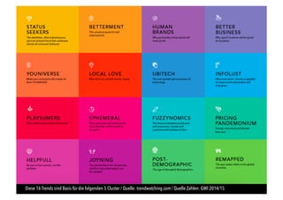 Diese 16 Trends sind Basis für die folgenden 5 Cluster / Quelle: trendwatching.com / Quelle Zahlen: GWI 2014/15
 