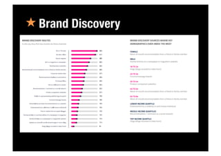 « Brand Discovery
 
