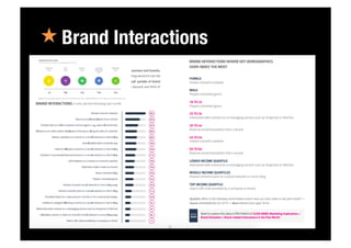 « Brand Interactions
 