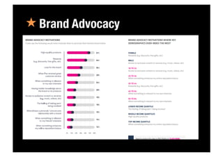 « Brand Advocacy
 